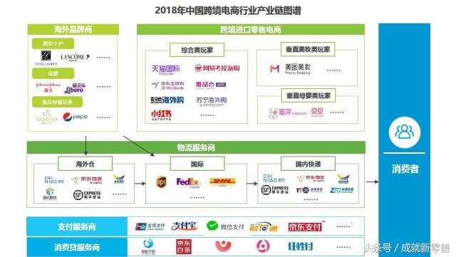 跨境电商平台小红书商业模式研究,唯品会是怎样成功向跨境电商转型