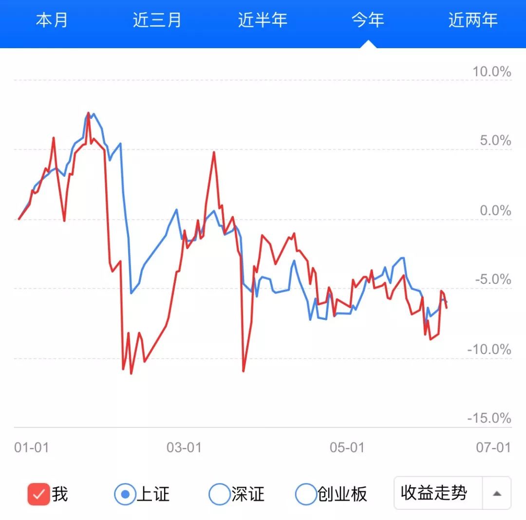鏈熻揣浜ゆ槗鏃ヨ璧板娍,鏈熻揣浜ゆ槗鏃ヨ婕旂ず