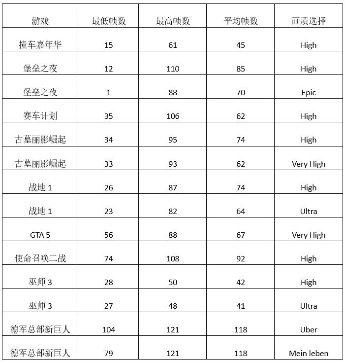 2013年的电脑cpu有哪些,2018电脑cpu排行