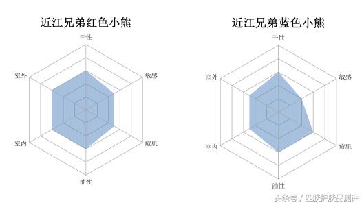 安耐晒本土,安耐晒特别稀有