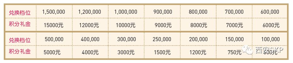 省钱不是为了存起来,而是……可以买更多的好东东!