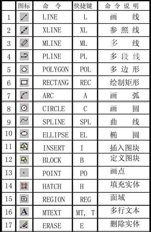 cad设计方案和技巧,cad设计小技巧