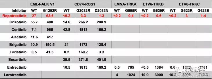 第四代抗癌新药,抗癌新药拉罗替尼
