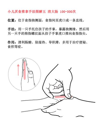 小儿推拿6步图,小儿推拿手法查询