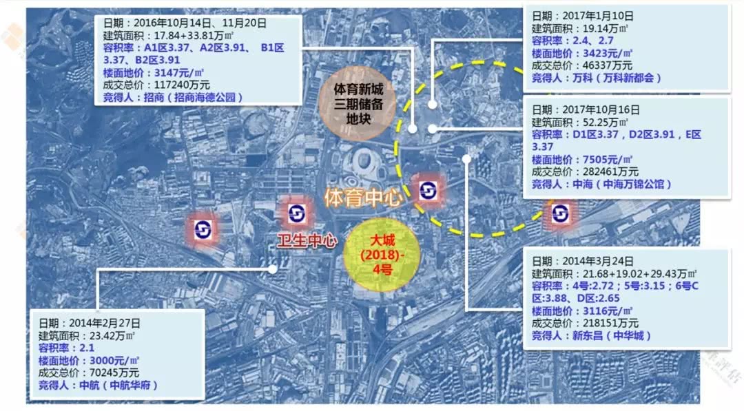 出道五年的大连体育新城，有多少你解不开的谜？
