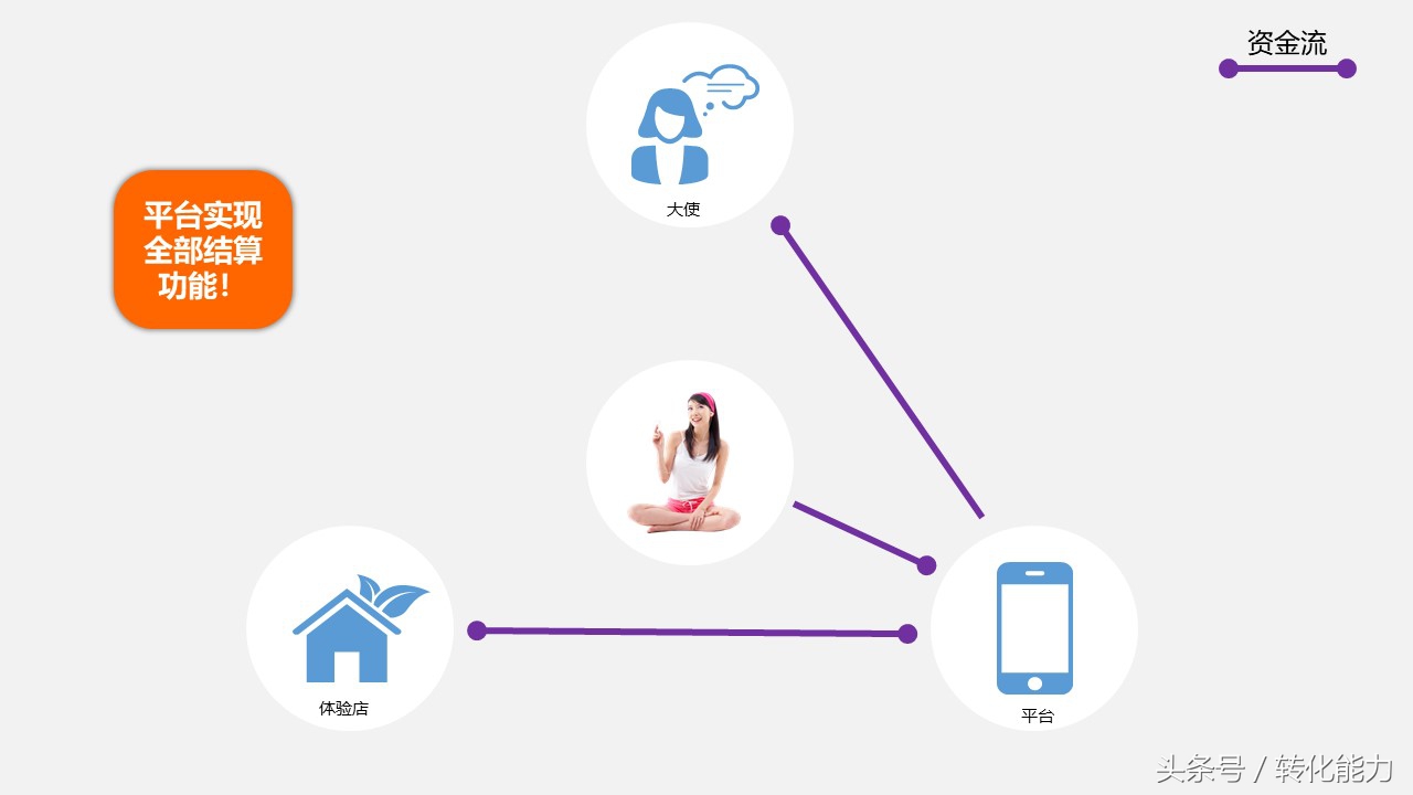 新零售业态下营销策略,传统企业新零售营销策划方案