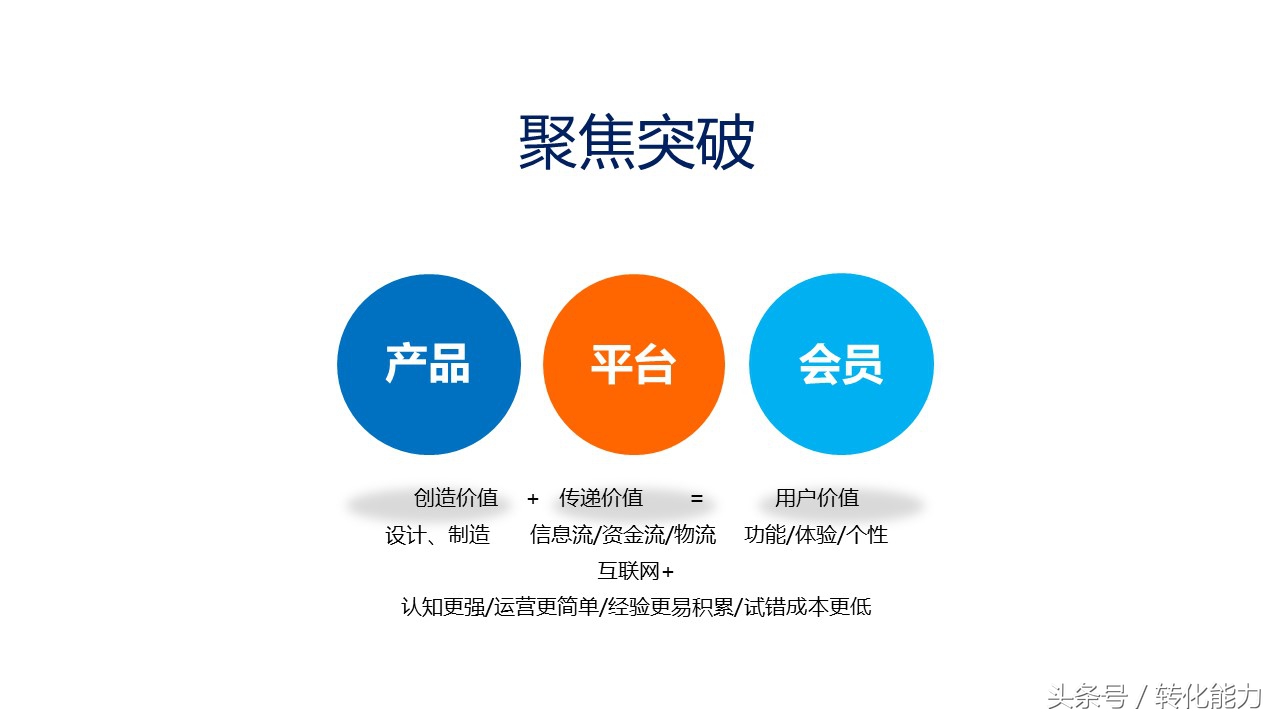 新零售营销策划方案,新零售运营推广方案步骤