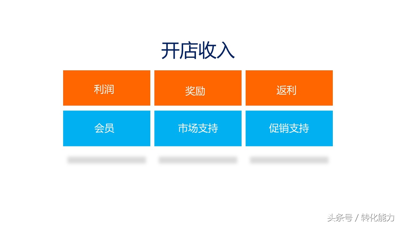 新零售业态下营销策略,传统企业新零售营销策划方案