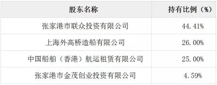 民企收购国企股权,中船外高桥造船厂怎么样啊