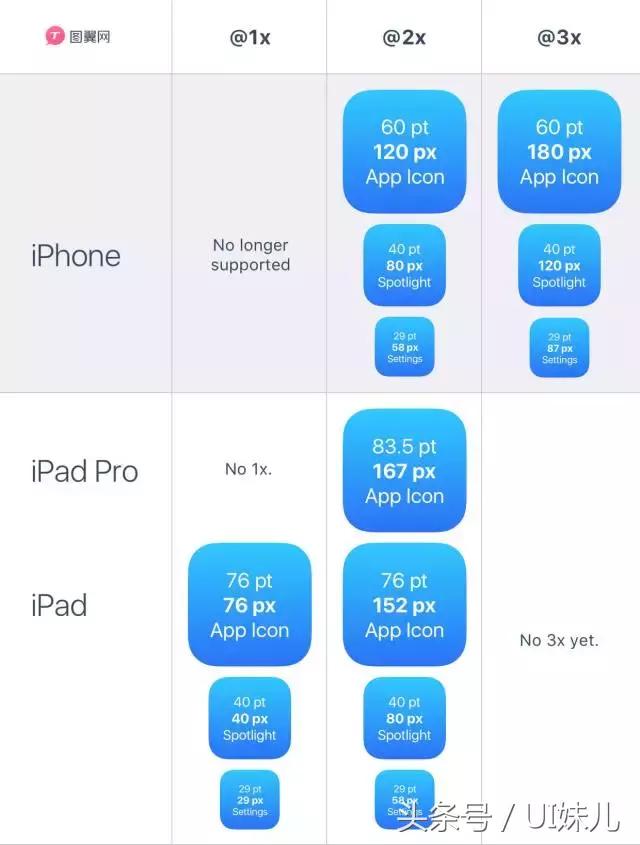 史诗标准打破光的规则,ios详细规范