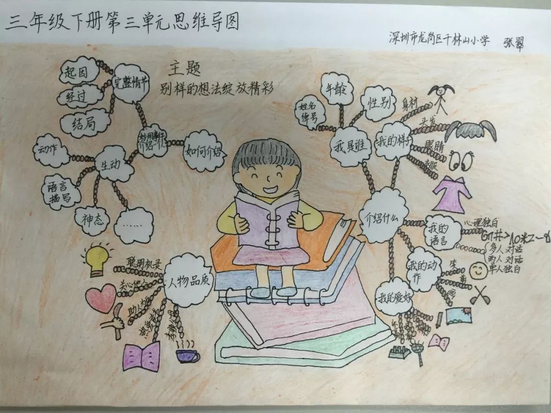 三年级语文1-4单元思维导图大全,三年级语文第一单元思维导图8k纸