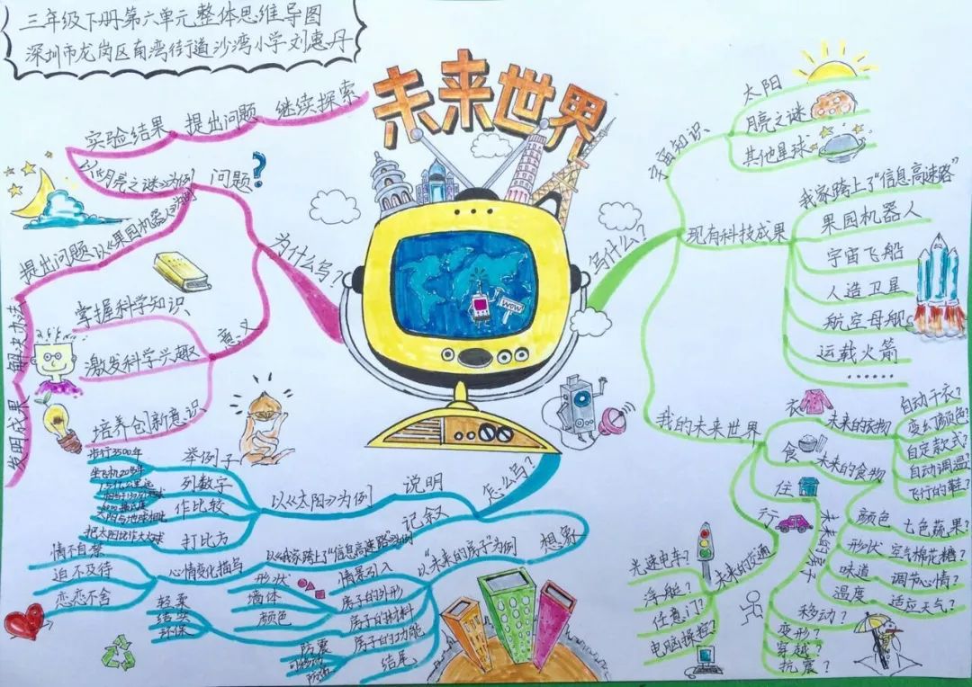 三年级上册语文思维导图模板空白,三年级语文第一单元思维导图8k纸