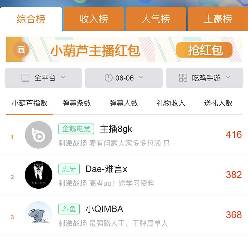 刺激战场决赛圈压枪无人可敌,盘点刺激战场里的开挂大哥