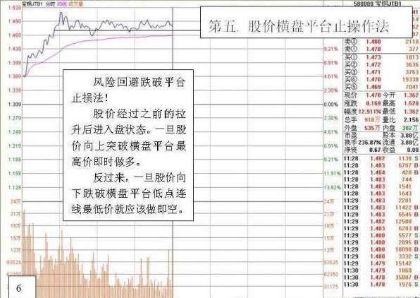 这是筹码战法真正干货,筹码分布最准的四个口诀图解
