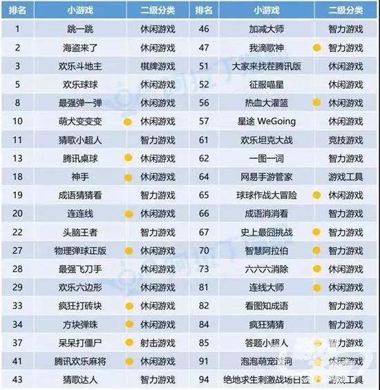 微信小游戏有没有前景,微信小游戏为啥不存在