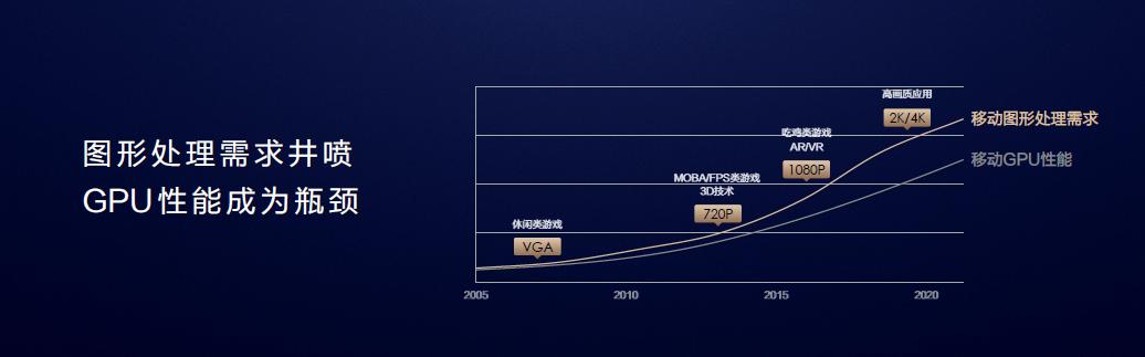 gputurbo为什么是吓人的技术,gputurbo技术的手机