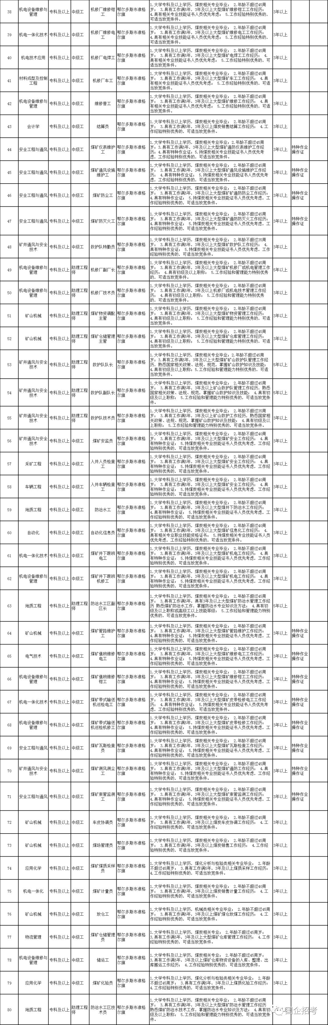 「便民资讯」鄂尔多斯国源矿业开发公司招聘招390人、内蒙古师范大学鸿德学院招聘、便民信息