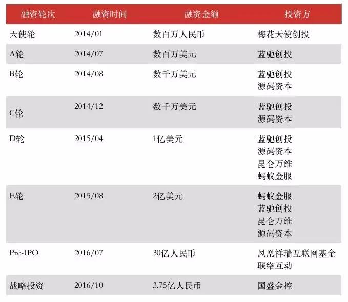 昆仑万维减持趣店股权,趣店昆仑万维