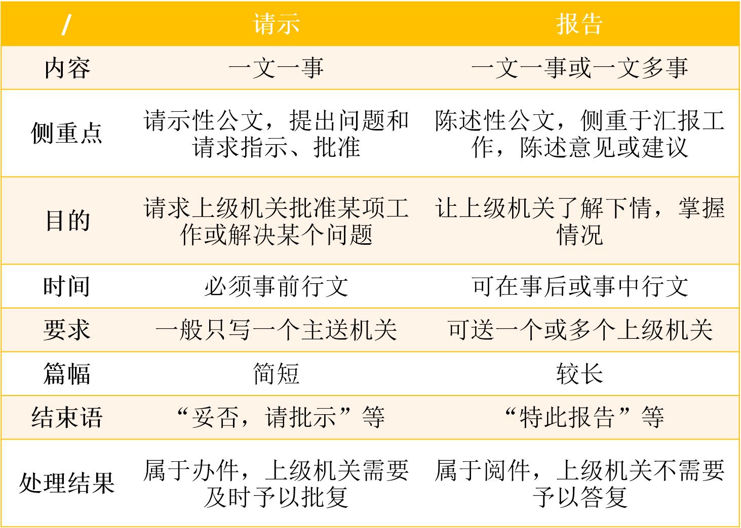 公文写作中总结写作的注意事项,公文写作注意事项及禁忌