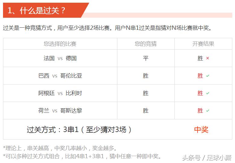 世界杯之足彩深度解析,世界杯足彩分析预测巴西