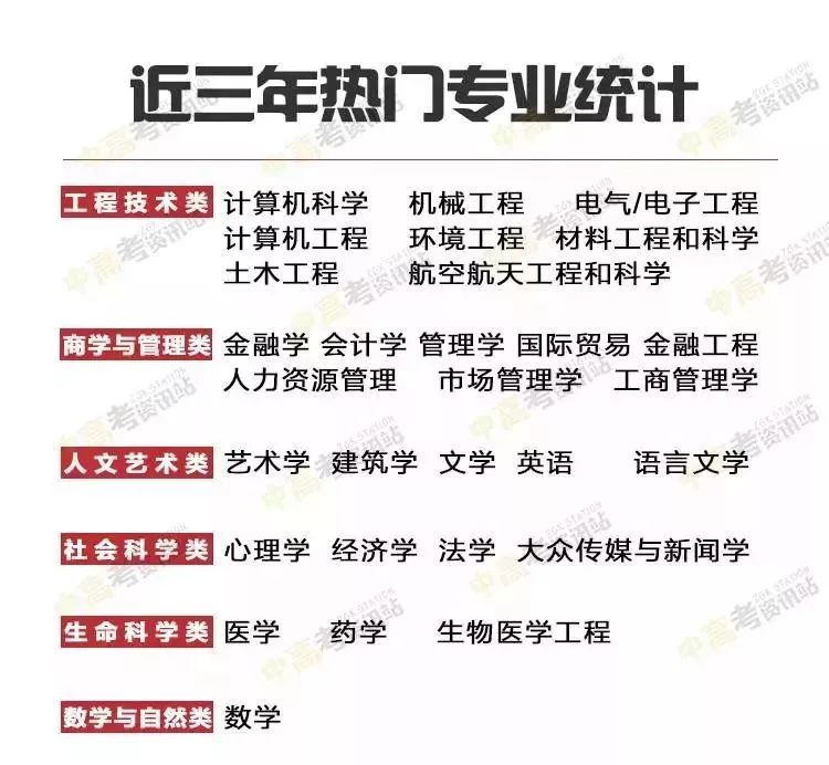 2021年贵州一本二本分数线是多少,2021江西高考录取分数线一本二本