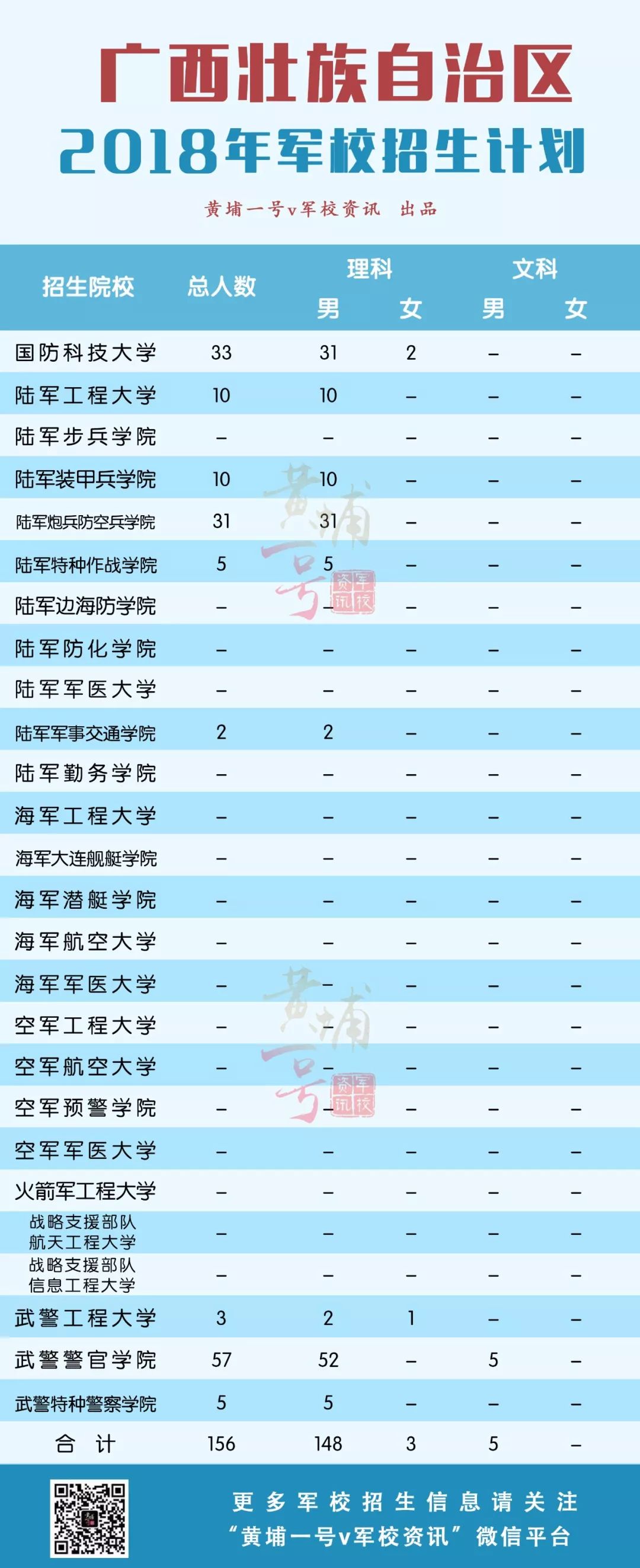 军校每年在山东招多少学生,哪所军校在山东招生人数最多