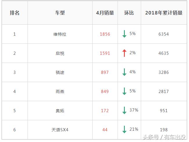 铃木雨燕为啥停产,铃木雨燕是哪年退出中国市场的
