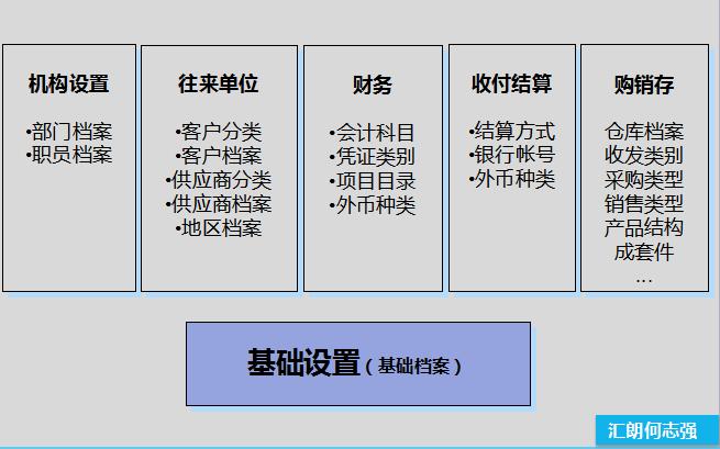 畅捷通t3财务报表生成流程,畅捷通t3财务软件如何反结账