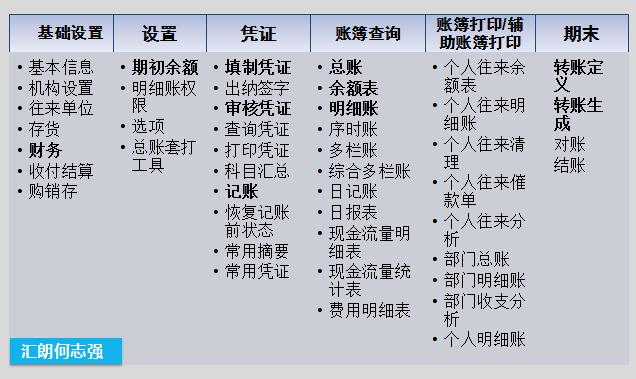 畅捷通t3财务报表生成流程,畅捷通t3财务软件如何反结账