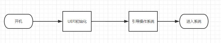 电脑开机invalidpartitiontable,电脑黑屏invalidpartitiontable