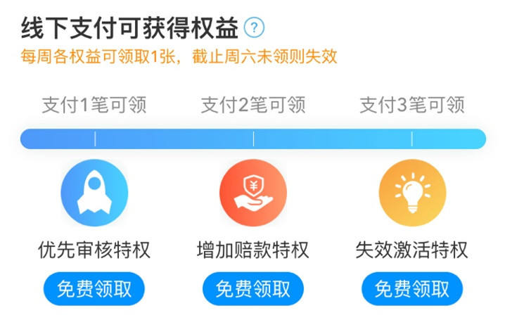 确认收货后运费险怎么激活,淘宝运费险失效激活后有效期多久