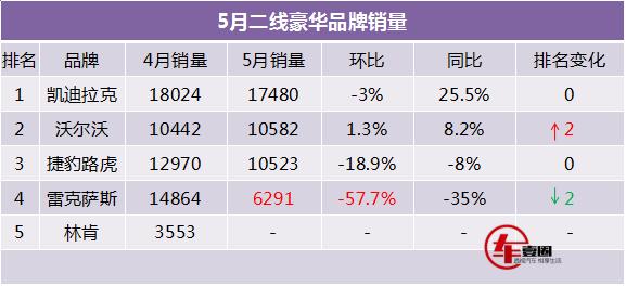 降价后的雷克萨斯配置,降税后雷克萨斯es18款报价