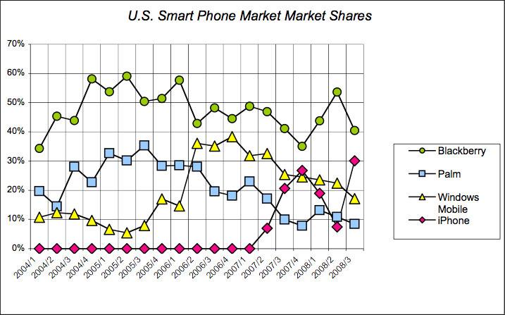 乔布斯演示第一代iphone3上新闻,乔布斯iphone3gs发布会完整版