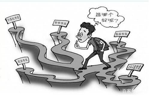 高考专业选择思路和方法,未来高考专业如何选择