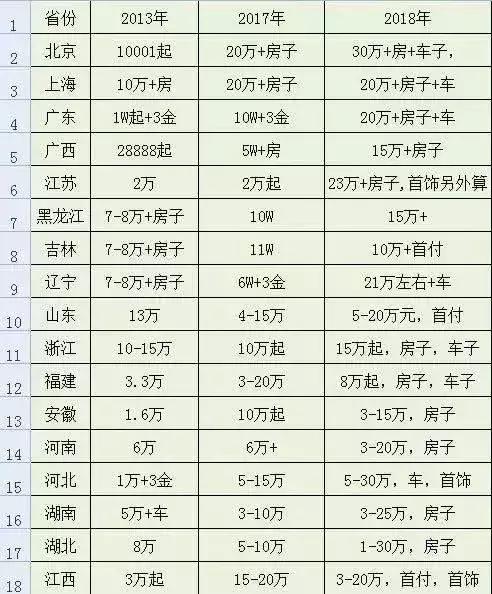 结个婚大摆宴席,100个拱门结婚现场
