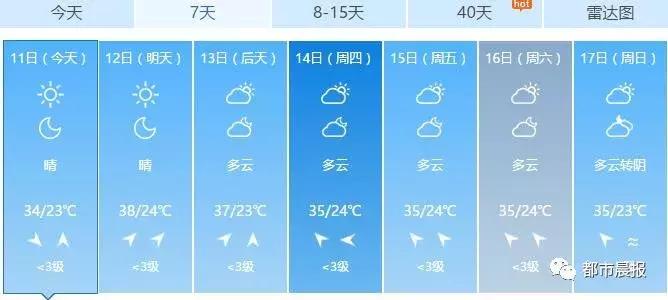 徐州36度高温,徐州地区近来一直持续高温天气吗
