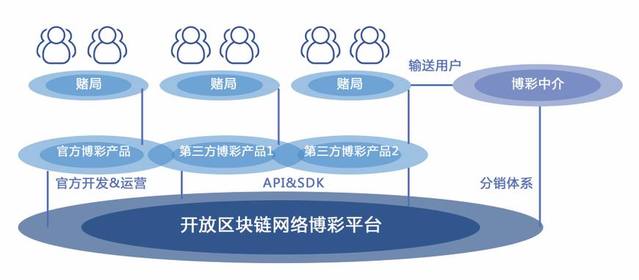 2018俄罗斯世界杯来临之际区块链正席卷全球*彩博**业