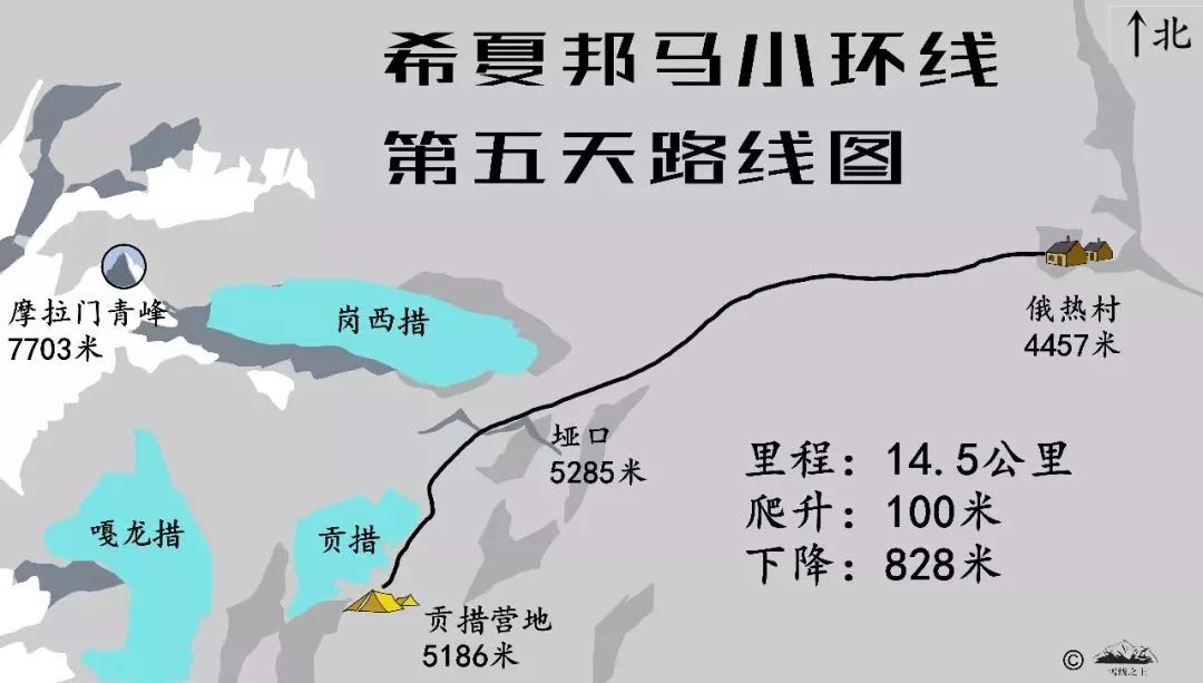 希夏邦马徒步详细路线图,希夏邦马大环线徒步