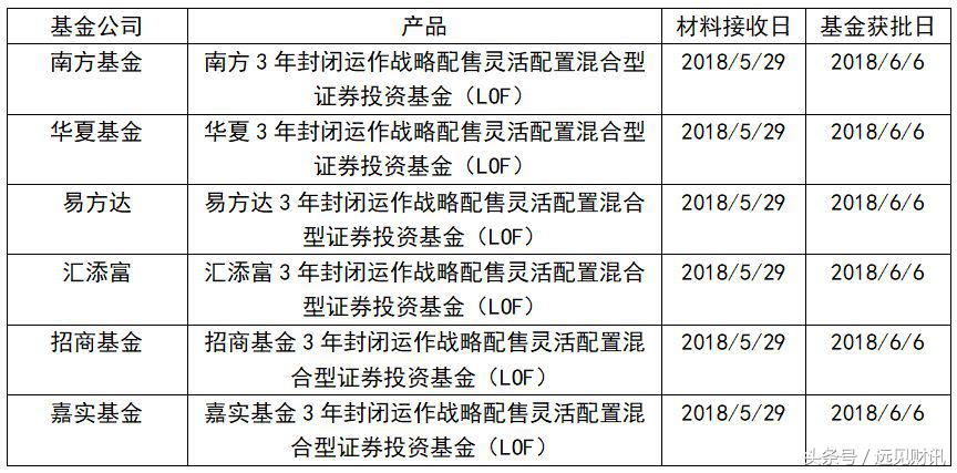 独角兽基金三年回报率,独角兽基金募集了多少