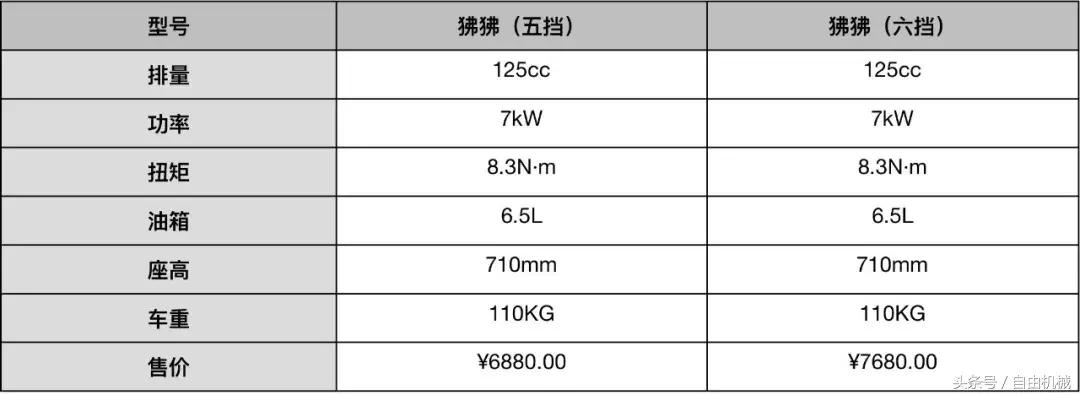 新手入门mini摩托车,新手女生mini摩托
