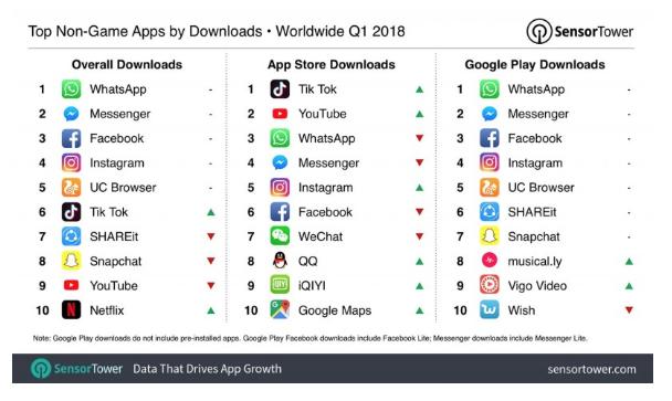 抖音的迅猛发展,抖音是如何破局的