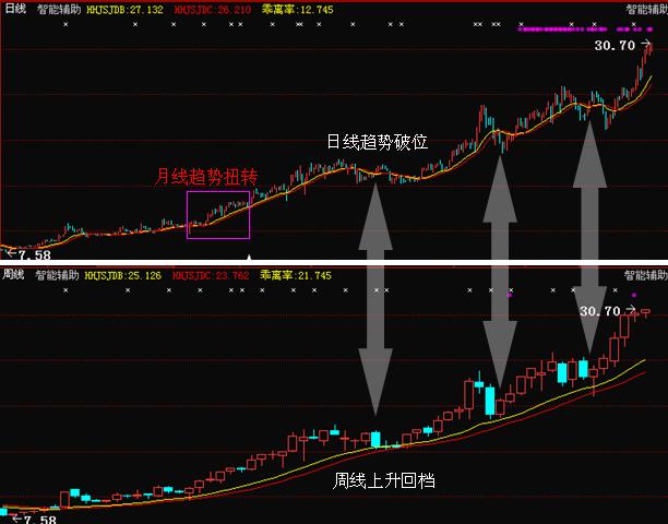 股市中小资金做大的战略战术,股市小资金操作方法