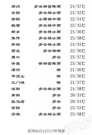 小车坠河10岁男孩,河南轿车下水救人