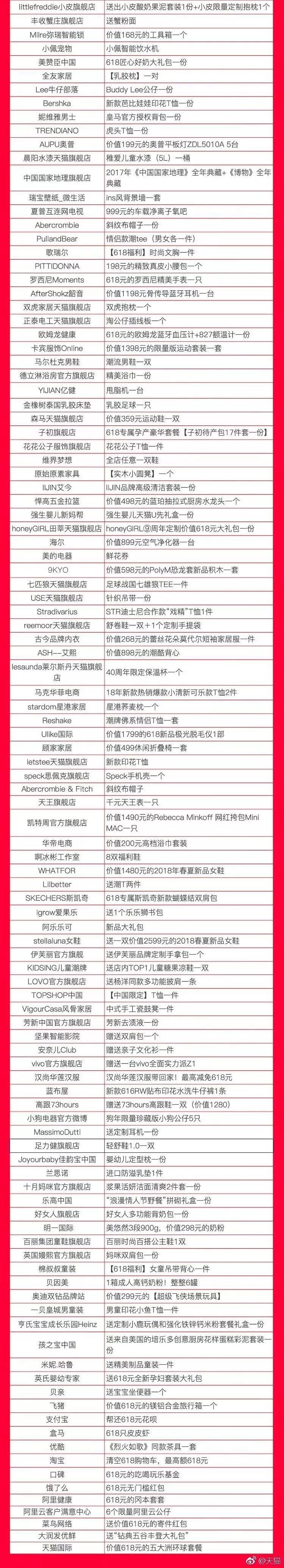 天猫开出618最大年中奖新锦鲤,史上最强的抽奖