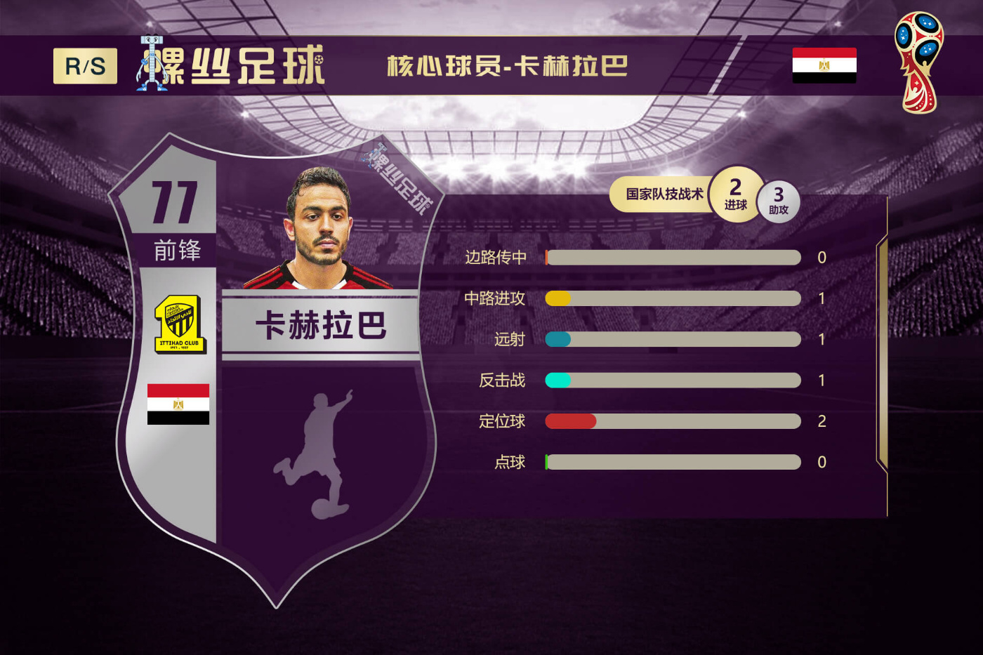 图解世界杯32强巡礼之俄罗斯,世界杯32强巡礼