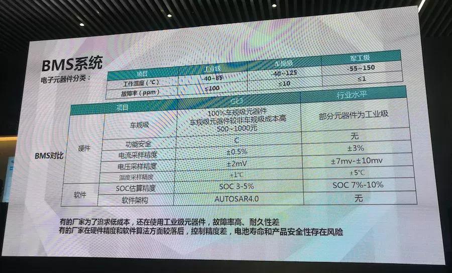 广汽传祺ge3530悦享版续航实测,ge3530