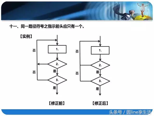 一图读懂流程图怎么做,一文全懂附图文教程