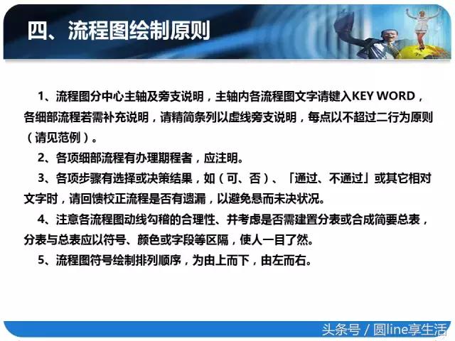 一图读懂流程图怎么做,一文全懂附图文教程