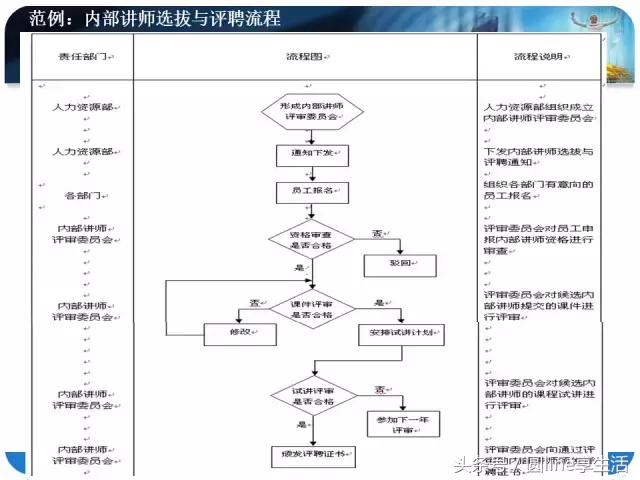 一图读懂流程图怎么做,一文全懂附图文教程