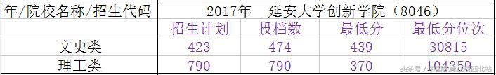 2020年陕西三本录取分数线多少,陕西省三本院校志愿填报时间表
